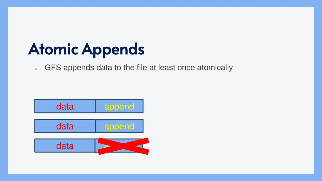 atomic appends atomic appends 1