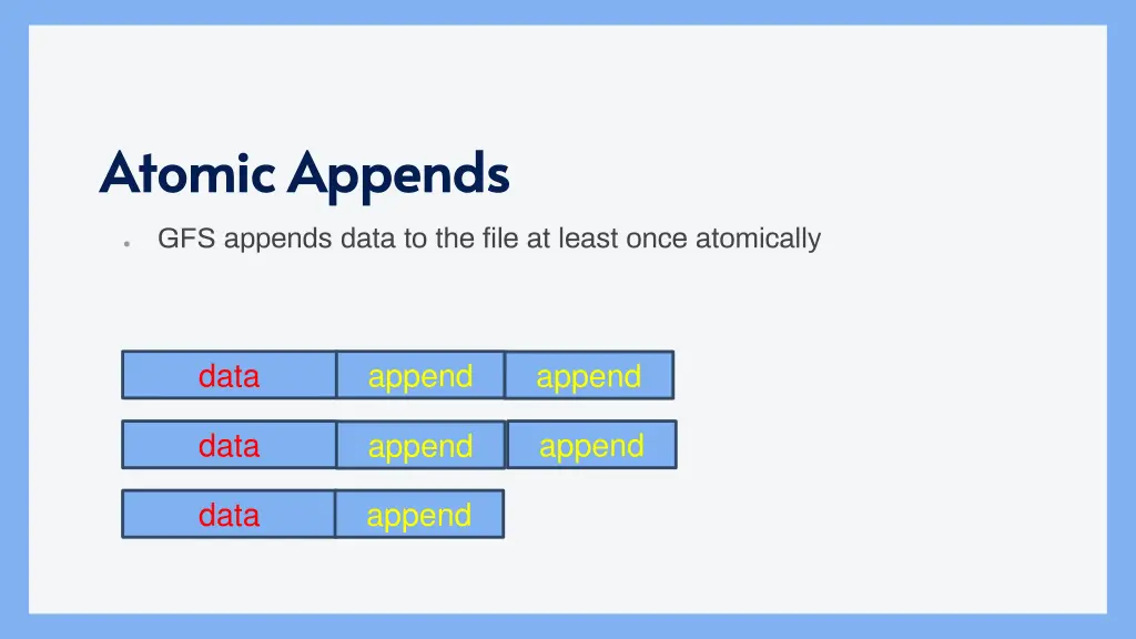 atomic appends atomic appends 2