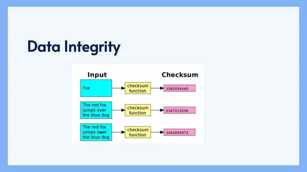 data integrity data integrity