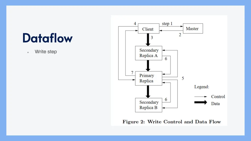 dataflow dataflow