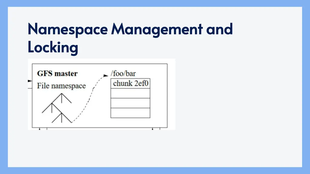 namespace management and namespace management