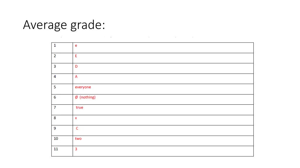 average grade