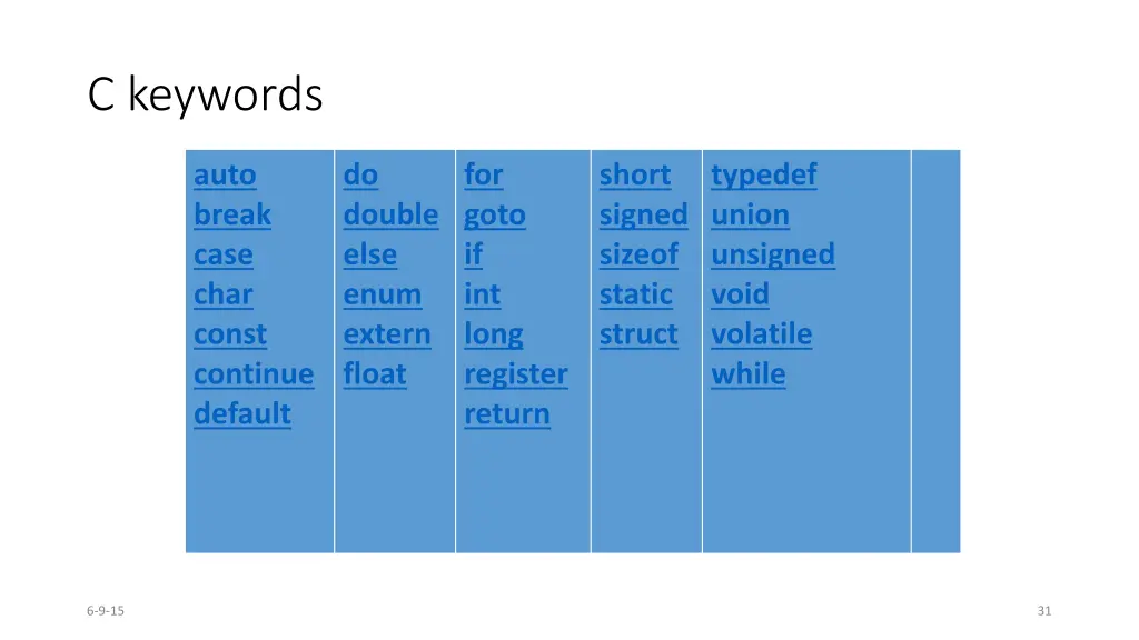c keywords