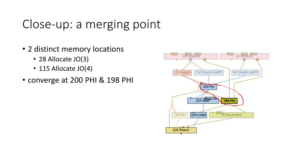 close up a merging point 1