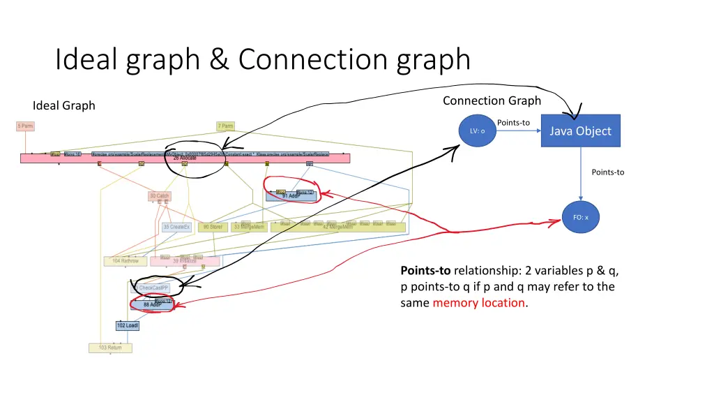 ideal graph connection graph