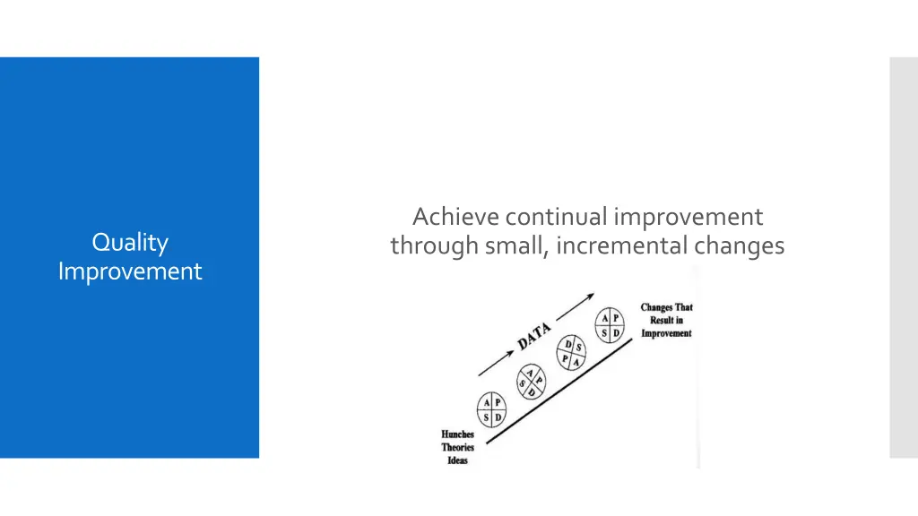 achieve continual improvement through small