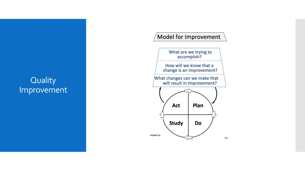 quality improvement