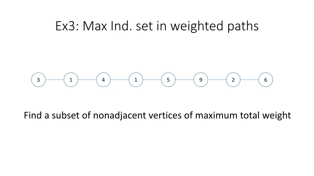 ex3 max ind set in weighted paths