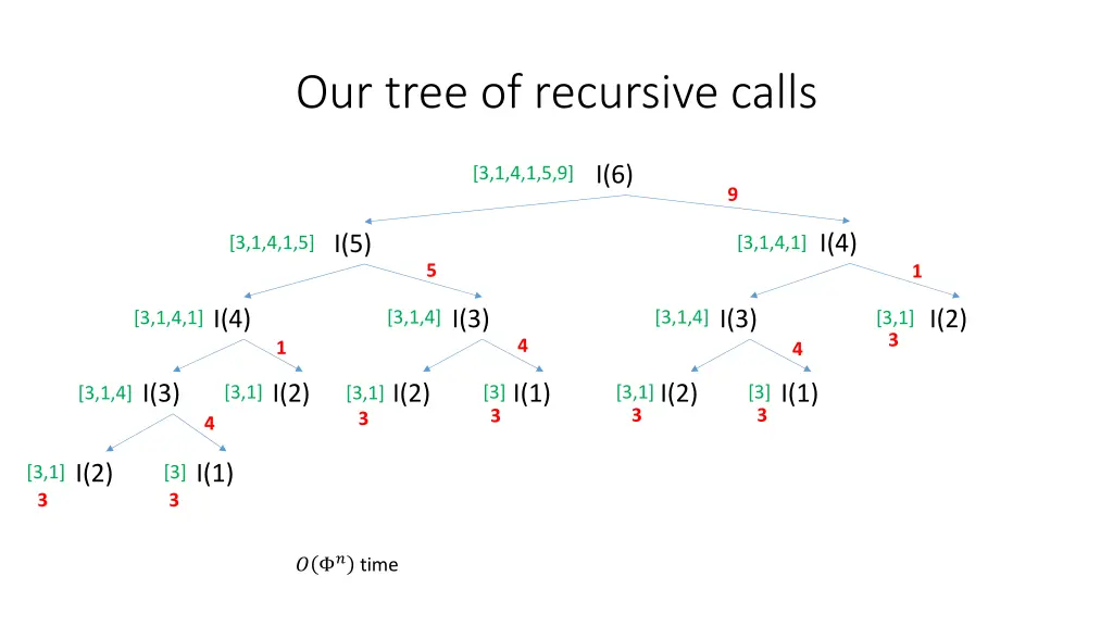 our tree of recursive calls