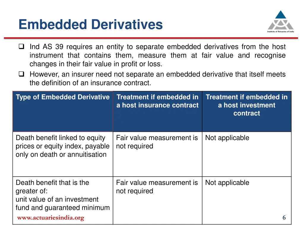 embedded derivatives