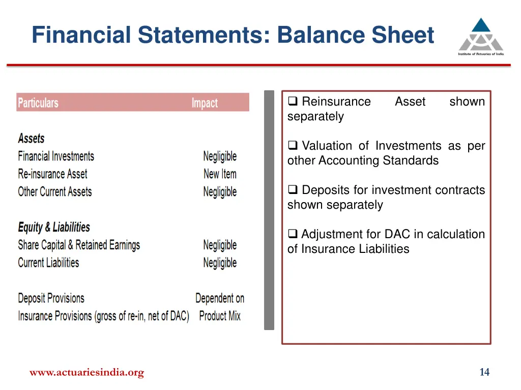 financial statements balance sheet