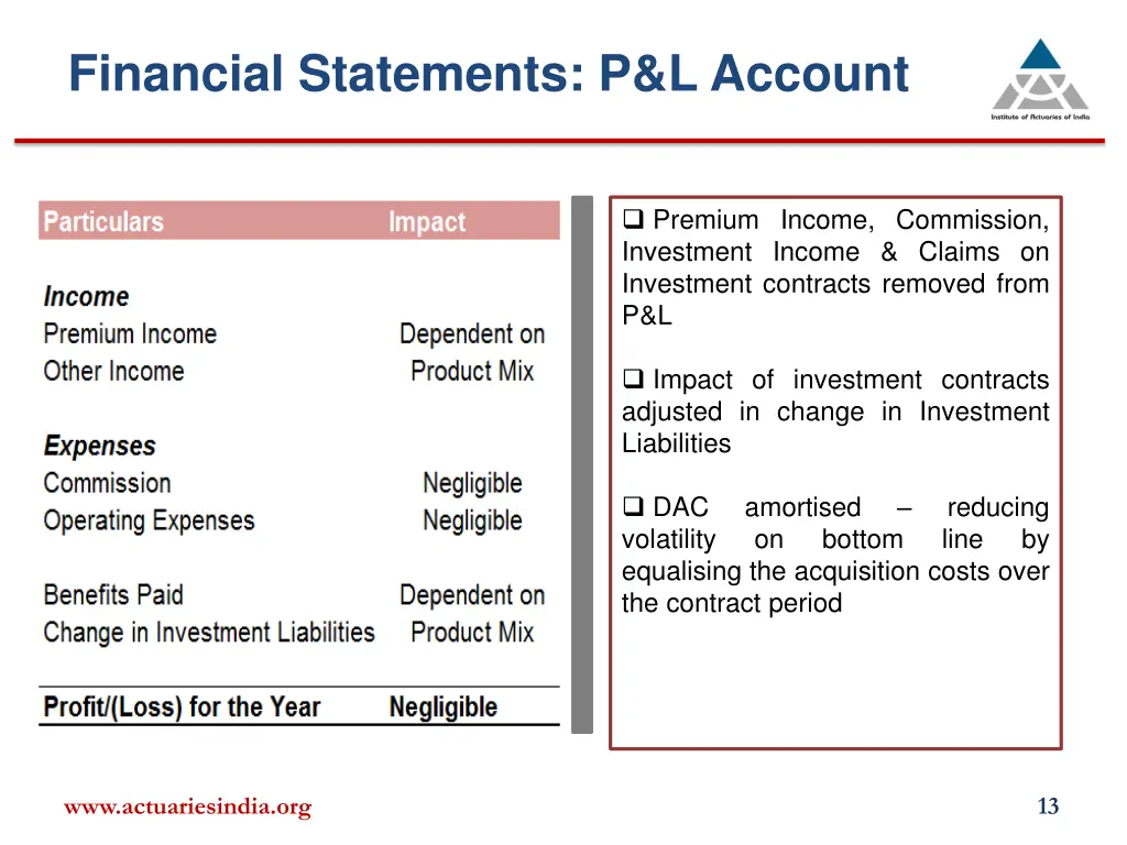 financial statements p l account