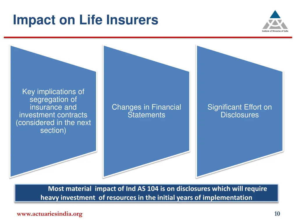impact on life insurers