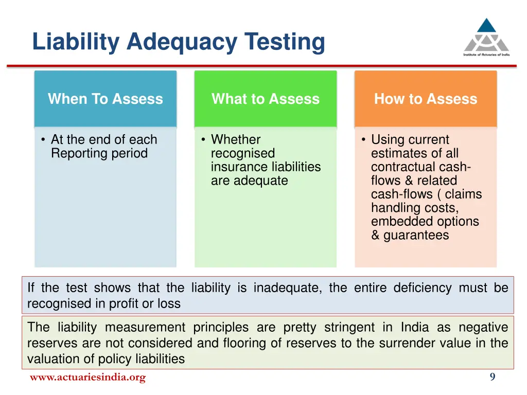 liability adequacy testing