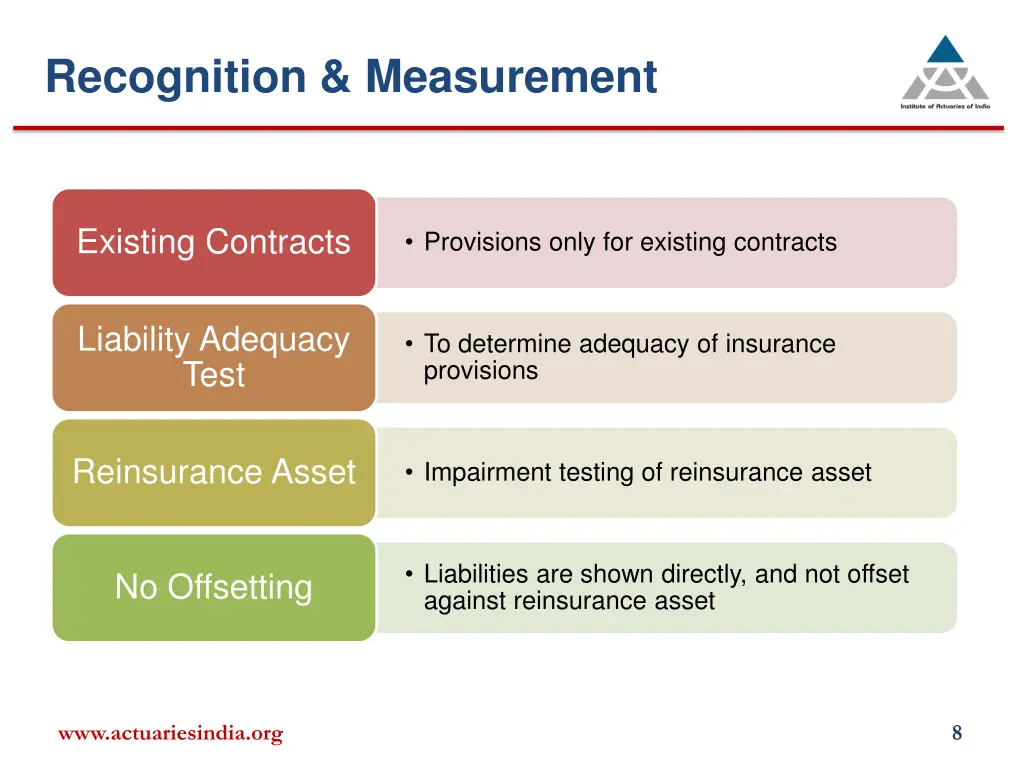 recognition measurement