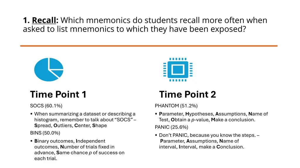 1 recall which mnemonics do students recall more