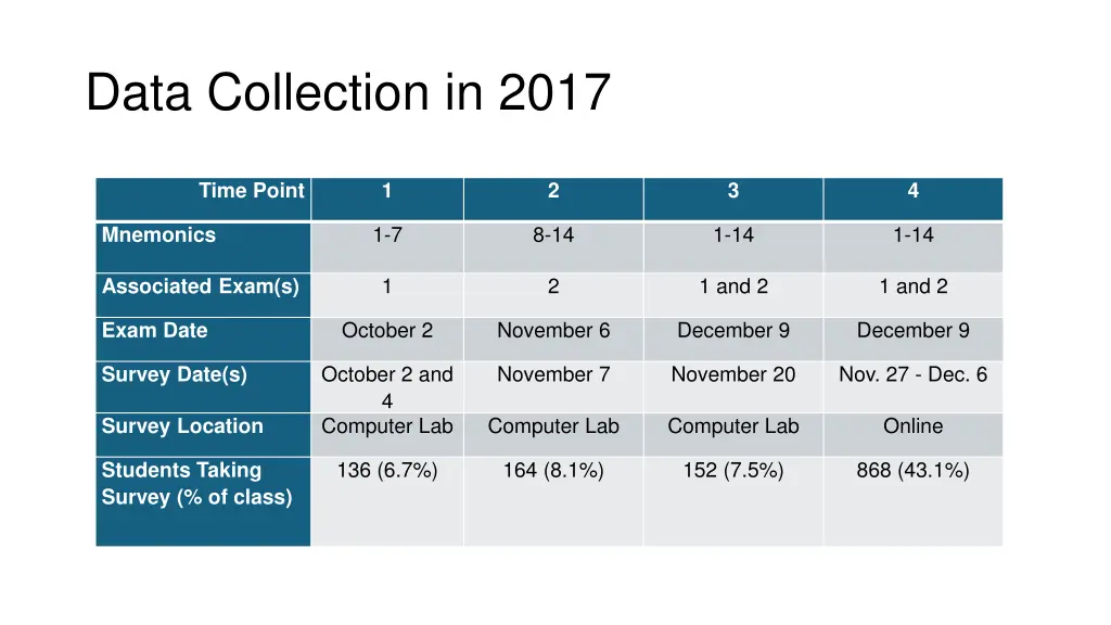 data collection in 2017