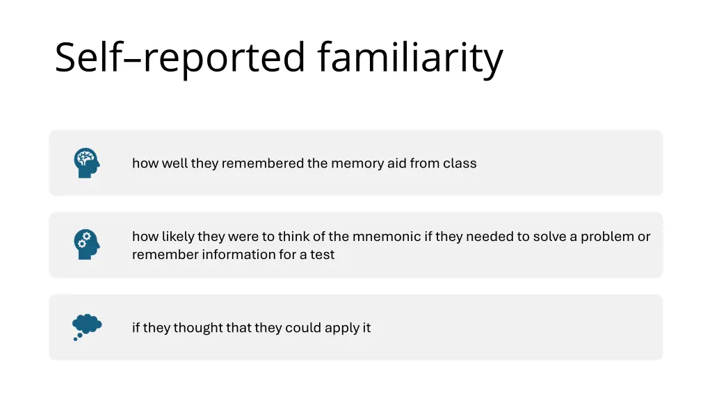 self reported familiarity