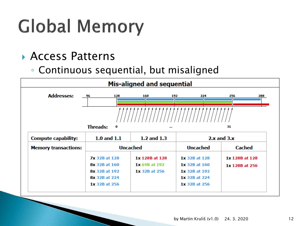 access patterns continuous sequential