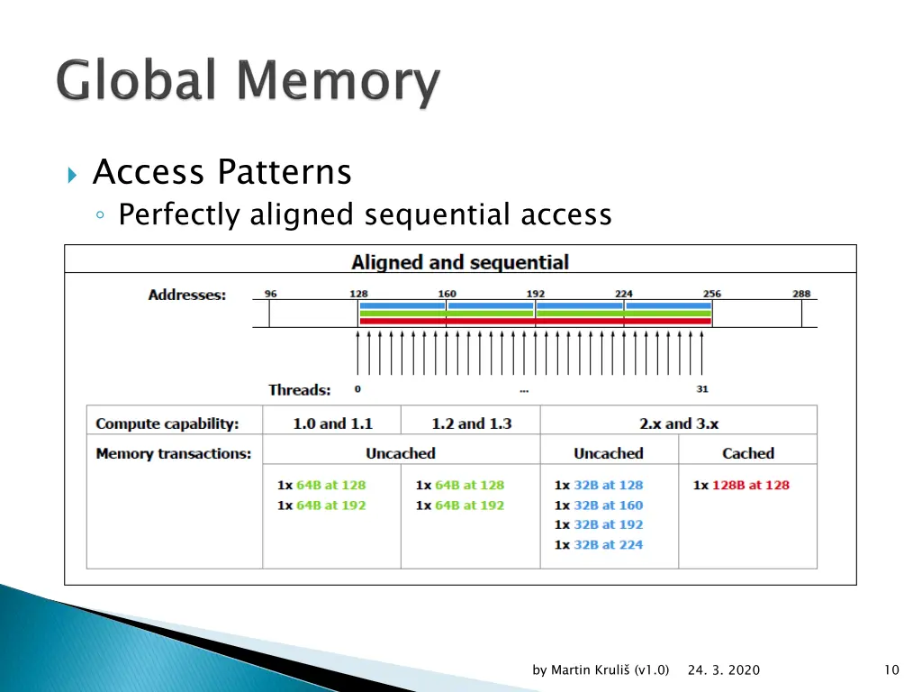 access patterns perfectly aligned sequential