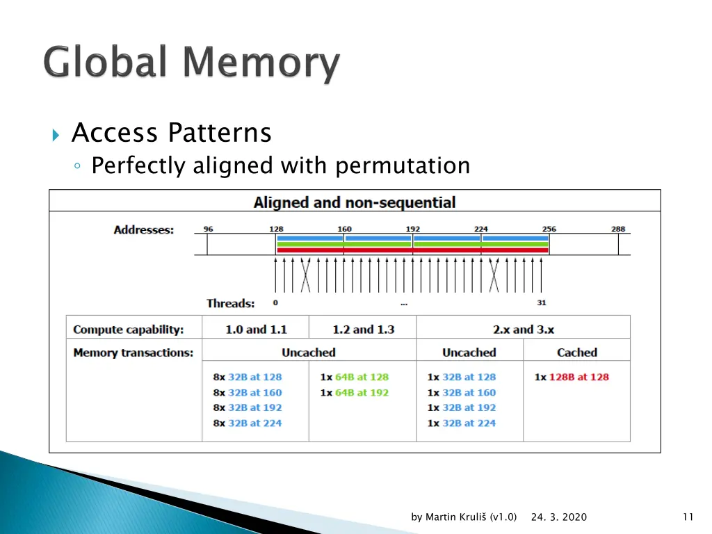 access patterns perfectly aligned with permutation