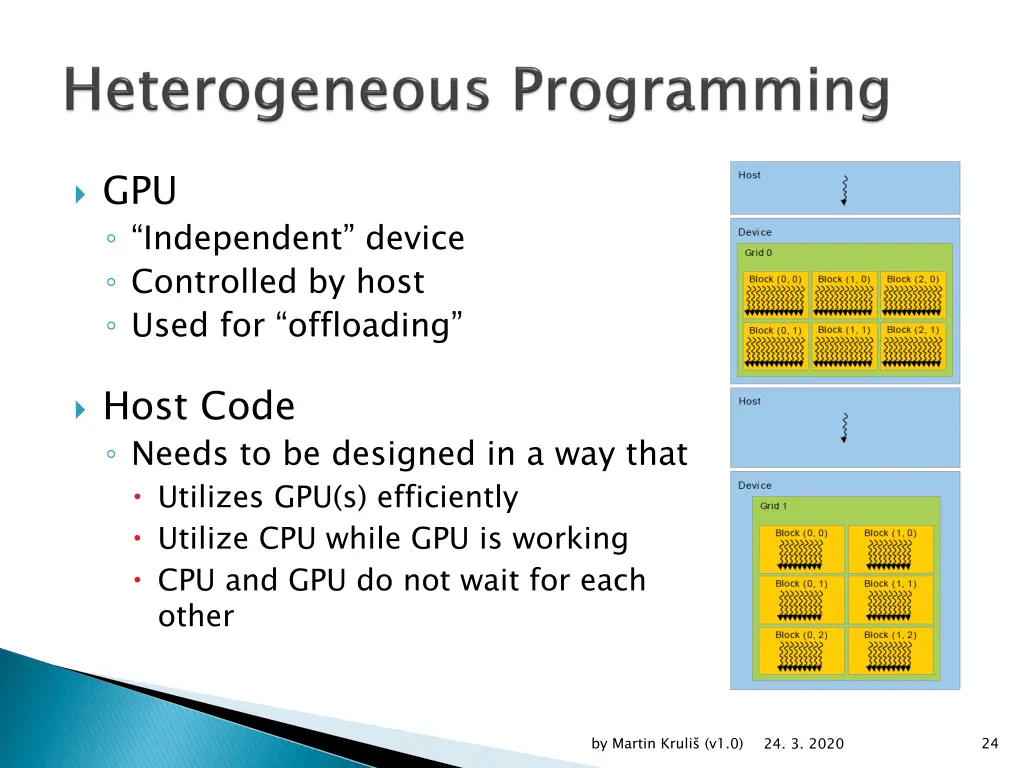 gpu independent device controlled by host used