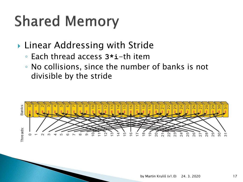 linear addressing with stride each thread access 1