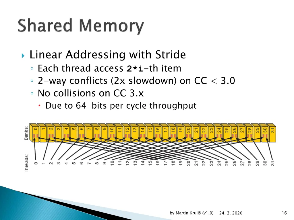 linear addressing with stride each thread access