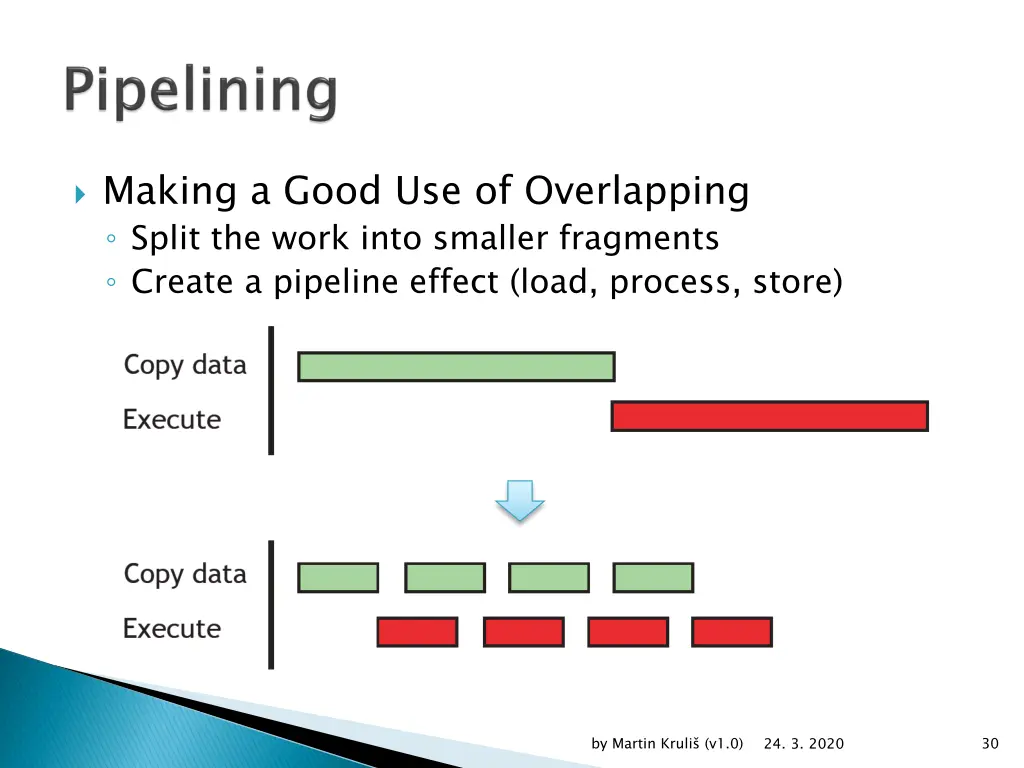 making a good use of overlapping split the work