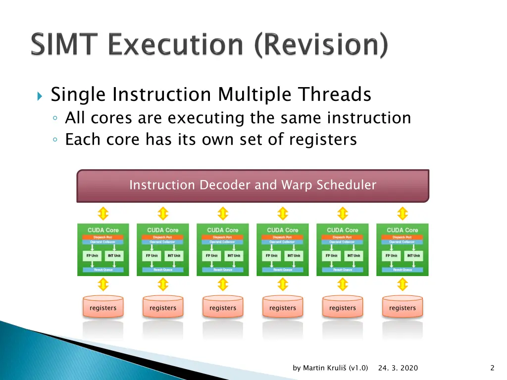 single instruction multiple threads all cores