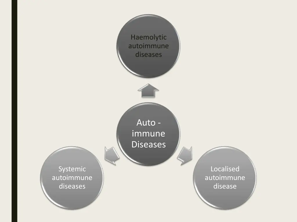 haemolytic autoimmune diseases