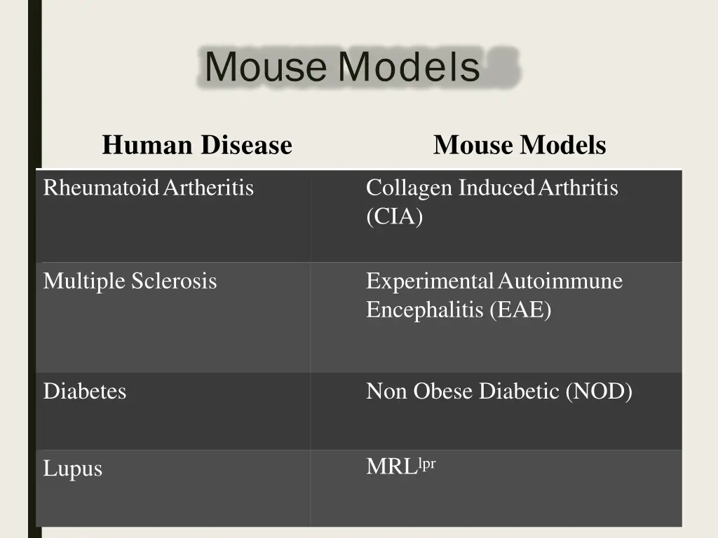 mousemodels