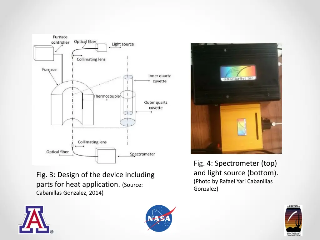 fig 4 spectrometer top and light source bottom