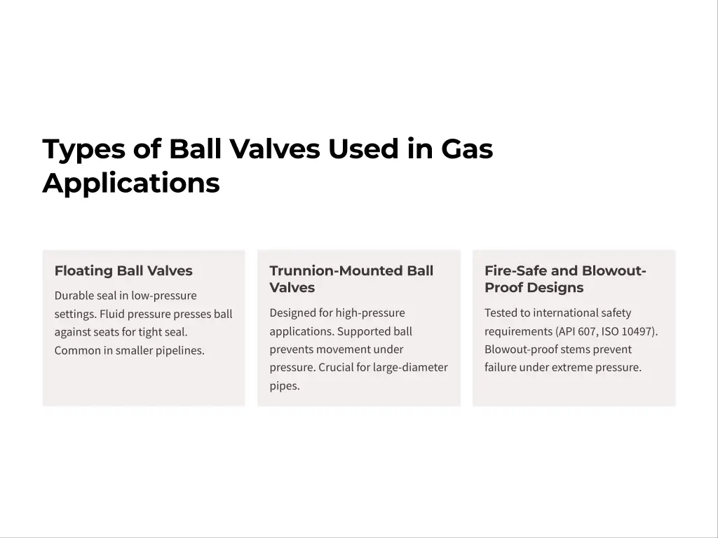 types of ball valves used in gas applications