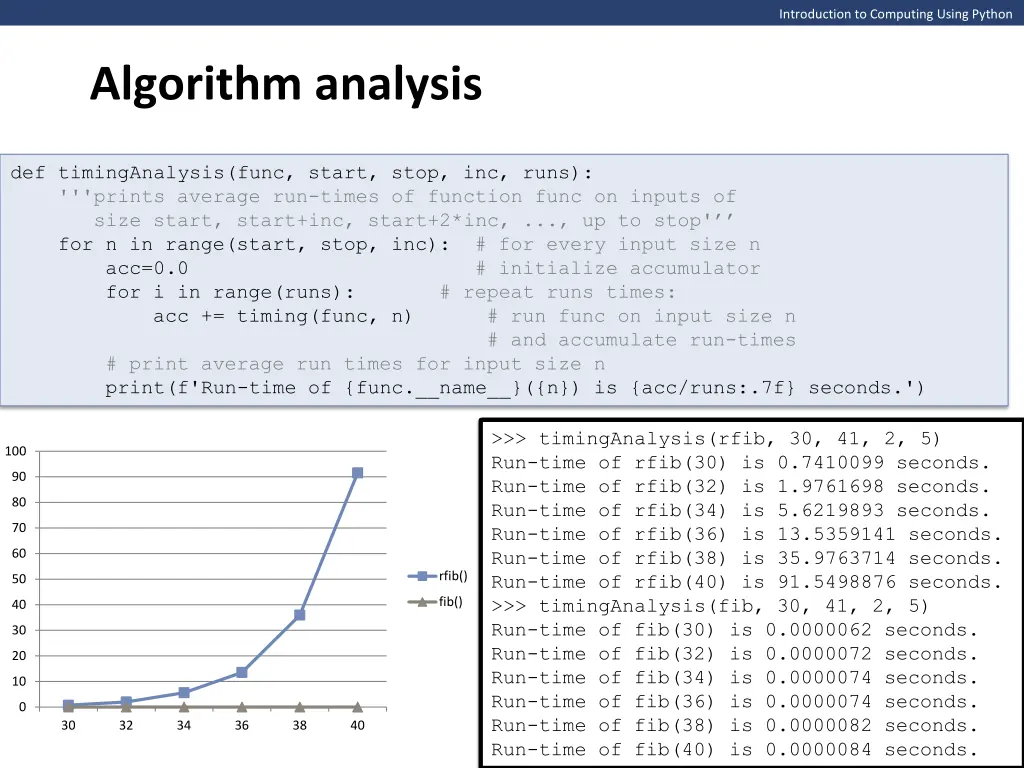 introduction to computing using python 24