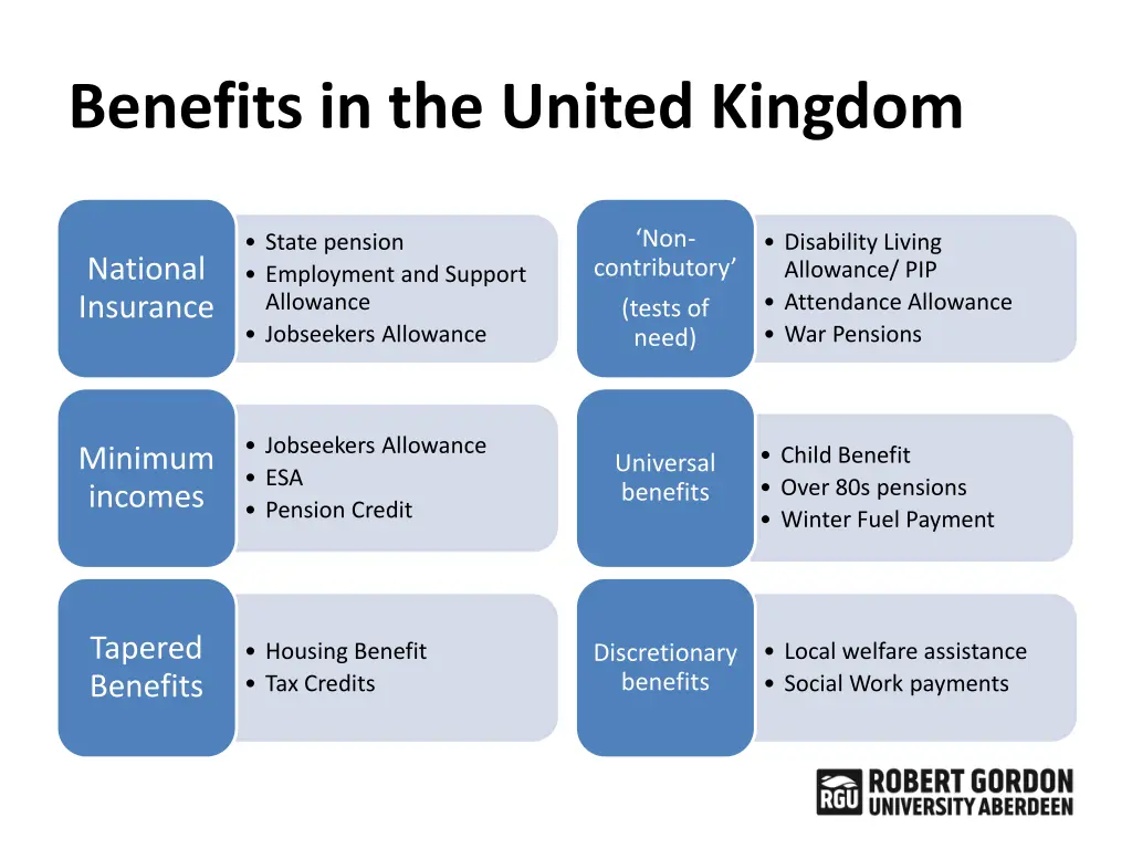 benefits in the united kingdom