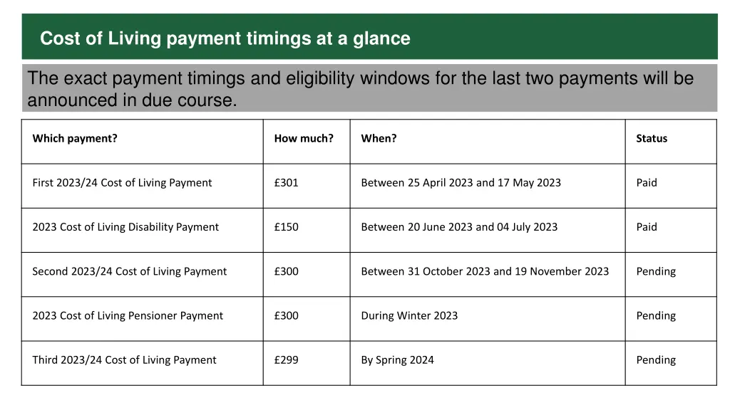 cost of living payment timings at a glance