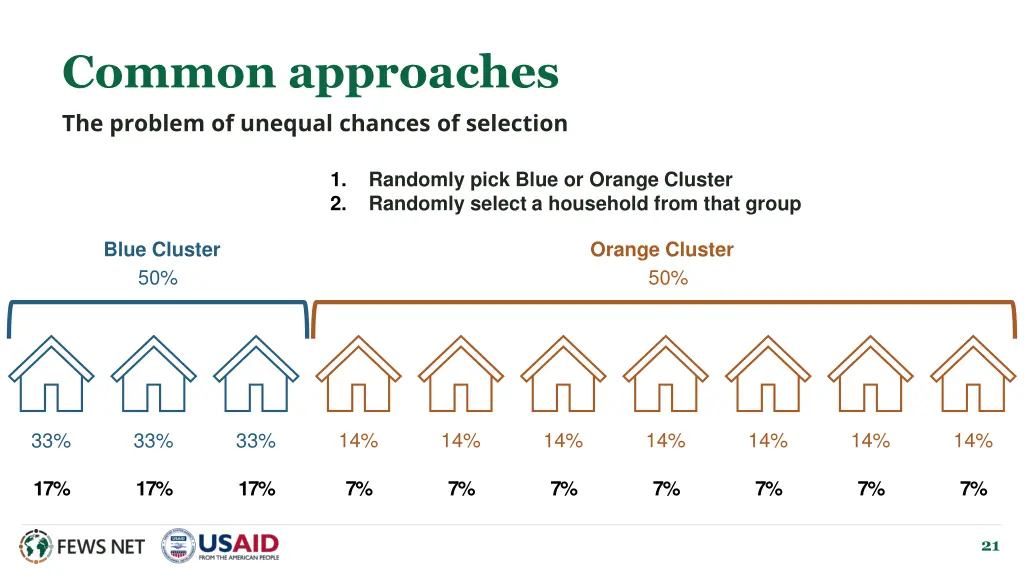 common approaches the problem of unequal chances