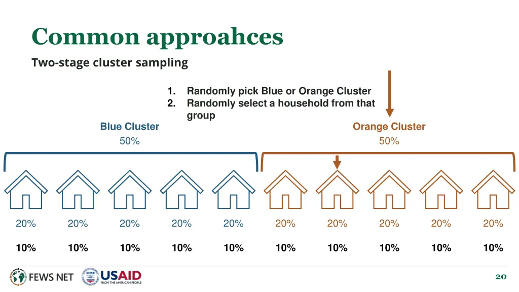 common approahces two stage cluster sampling