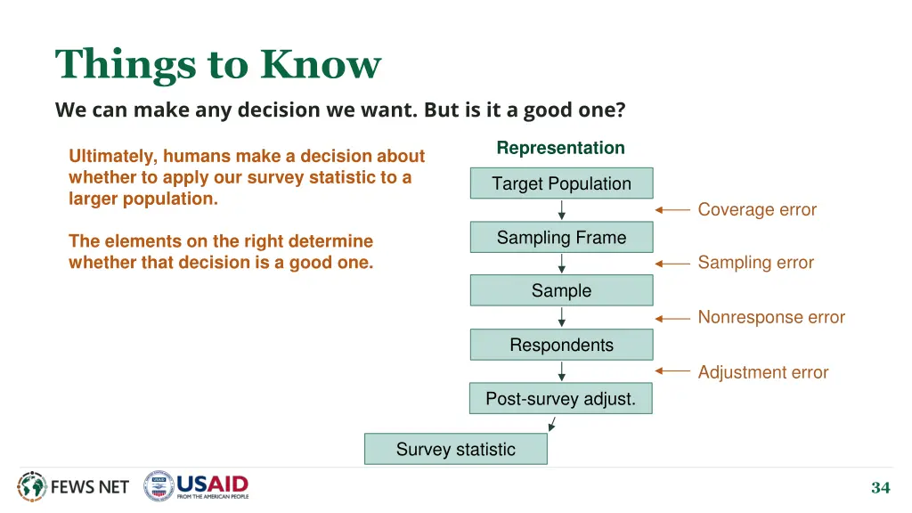 things to know we can make any decision we want