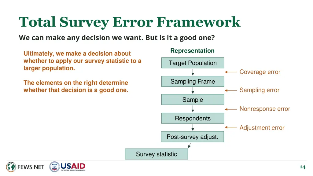 total survey error framework we can make