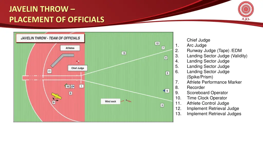 javelin throw placement of officials