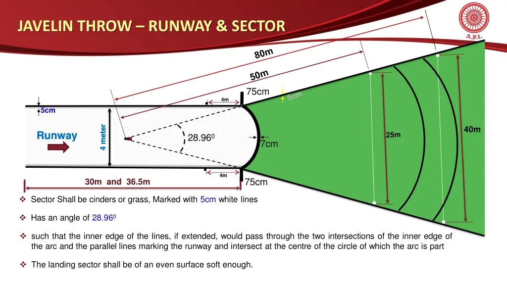 javelin throw runway sector