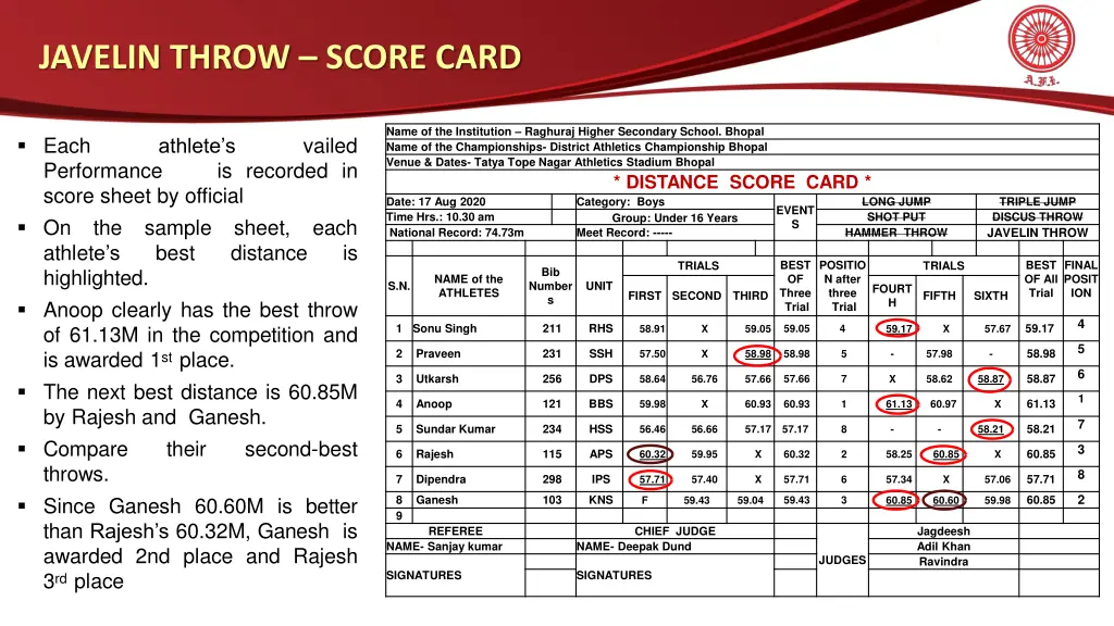 javelin throw score card