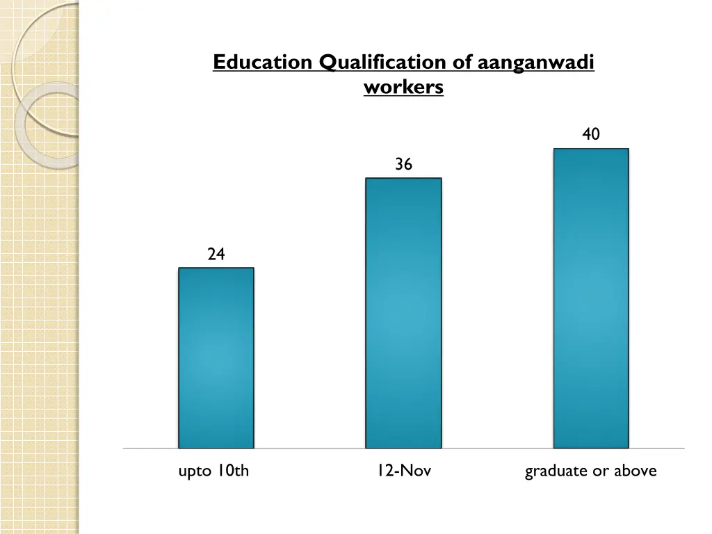 education qualification of aanganwadi workers