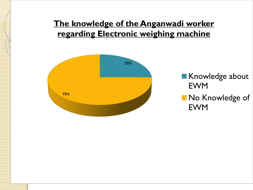 the knowledge of the anganwadi worker regarding 1