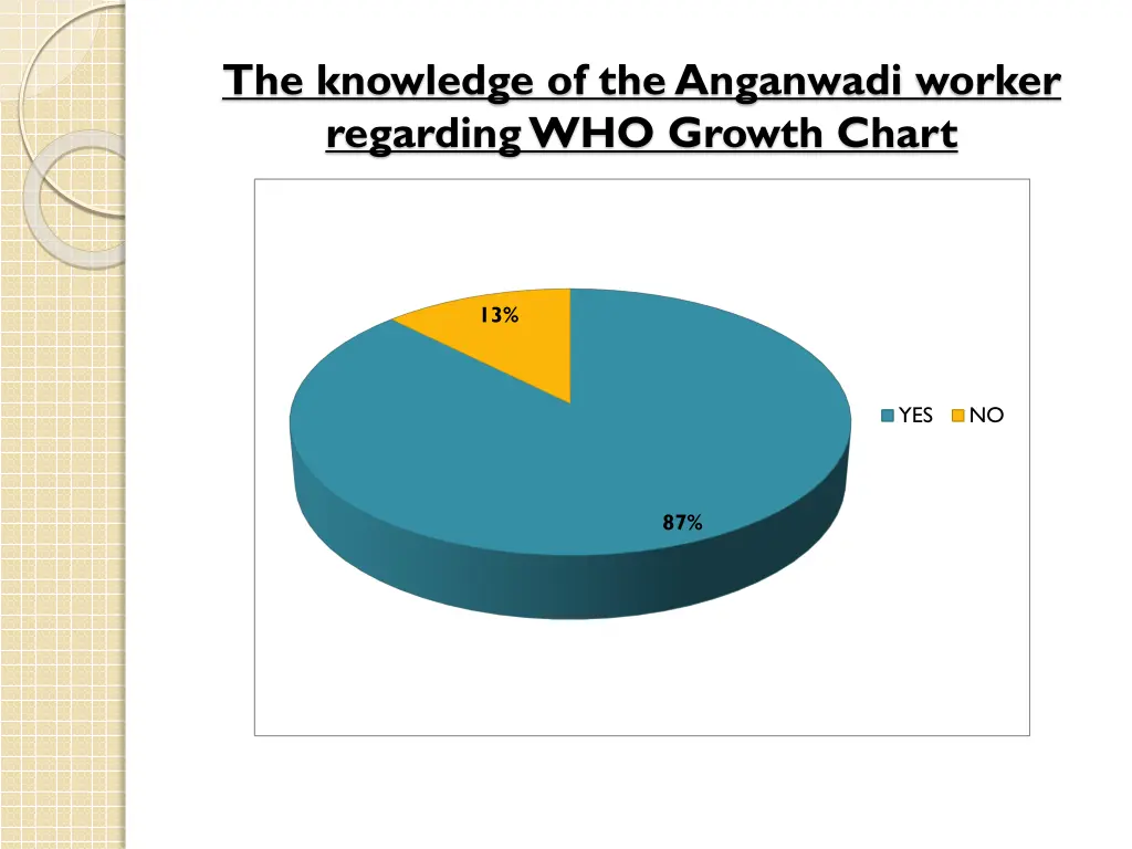 the knowledge of the anganwadi worker regarding 2