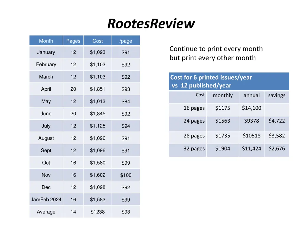 rootesreview