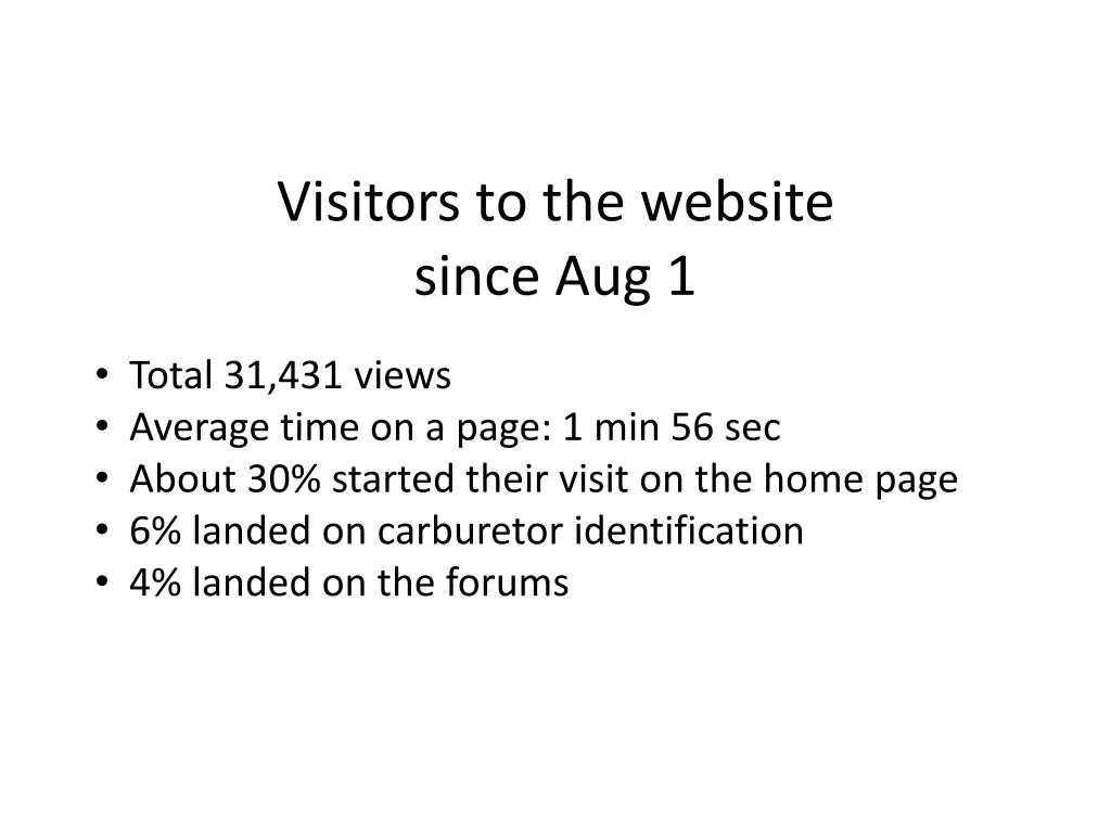 visitors to the website since aug 1