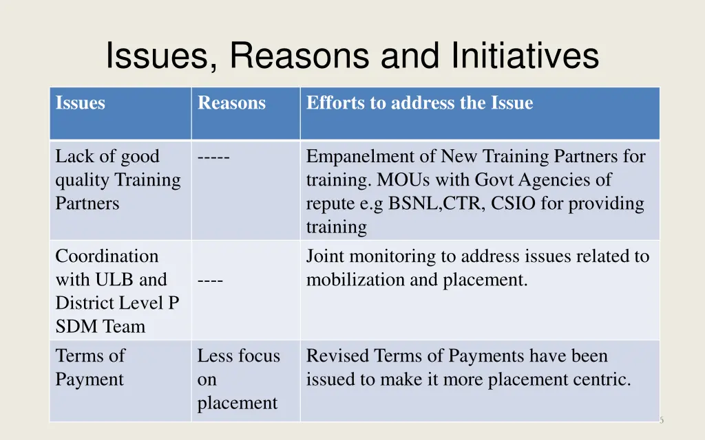 issues reasons and initiatives 1